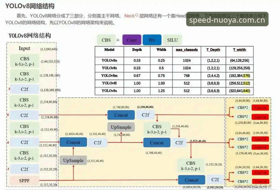 诺亚体育在线平台极致竞速体验深度剖析：从技术架构到用户体验的全链路拆解
